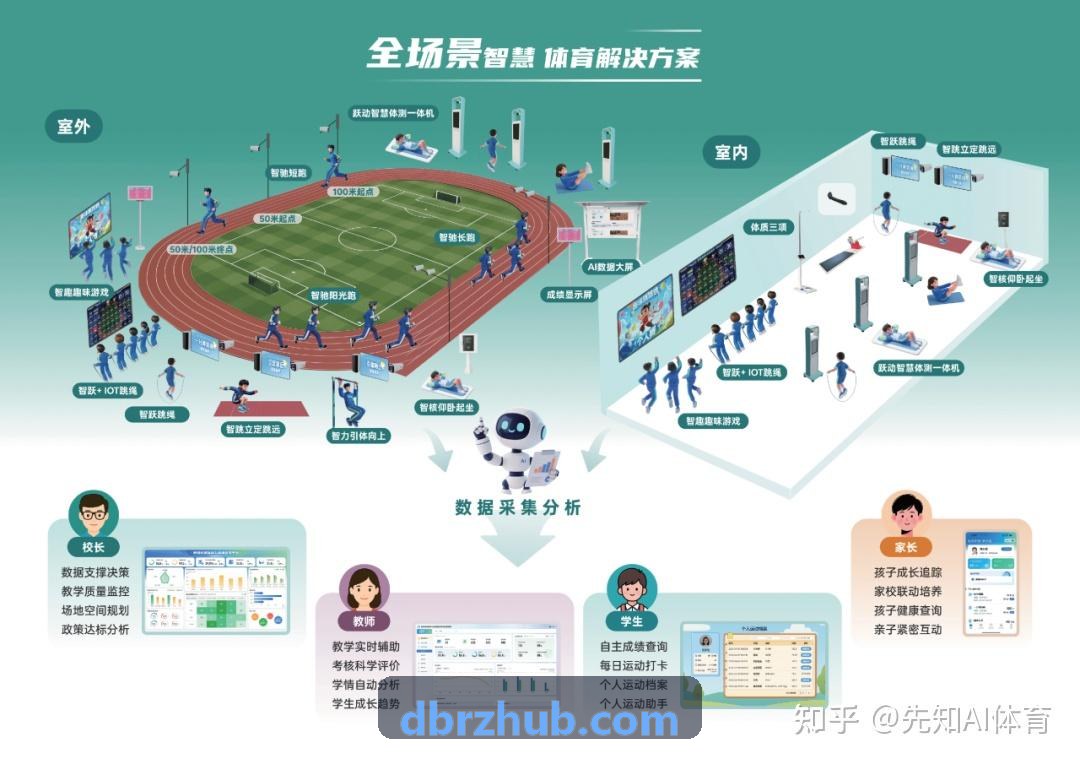 OB棋牌底层低延时架构示意图